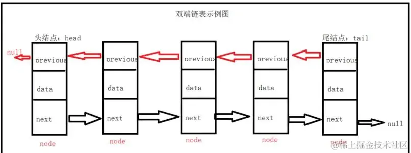 双链表